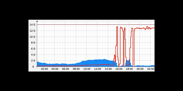 Se caen miles de webs en España tras un ataque a Dinahosting