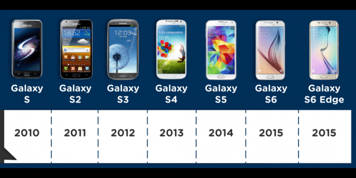 Samsung Galaxy S6: comparativa con sus antecesores