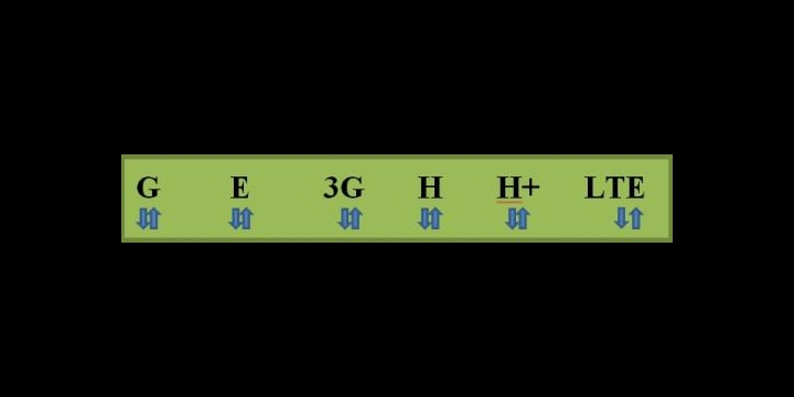 ¿Qué significan las letras G, E, 3G, H, H+ y LTE?