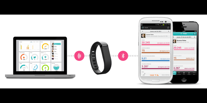 Apple retira las pulseras Fitbit de sus tiendas oficiales