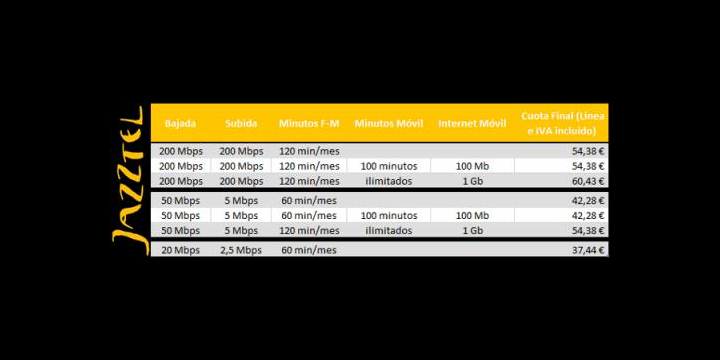 Jazztel lanza 200 megas de bajada y subida desde 29,95 euros al mes