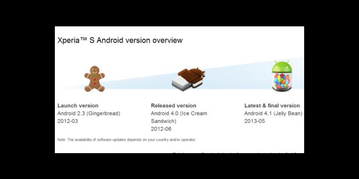Sony acaba con el soporte de 12 smartphones Xperia: no recibirán actualizaciones