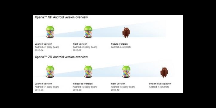 Sony actualizará los Xperia SP, ZR, T, TX y V a Android 4.4 KitKat