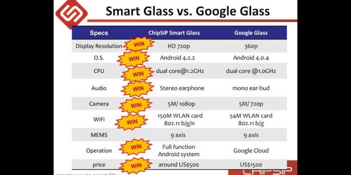 SmartGlass, el clon de Google Glass por solo 500 dólares