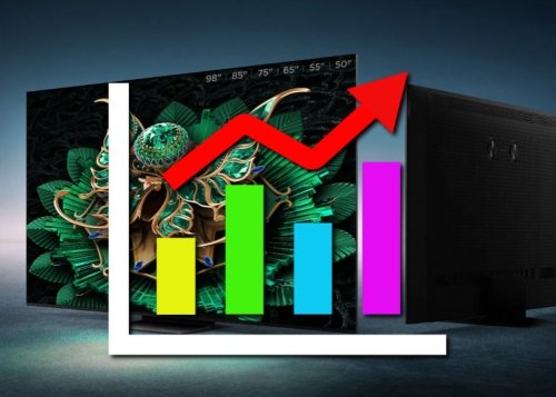 En la guerra por el tercer puesto en TVs tenemos una mala noticia: ni TCL ni Hisense están ganando