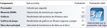 Imagen - Calcula la Evaluación de la experiencia en Windows 8.1