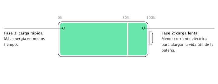 Imagen - C&oacute;mo calibrar la bater&iacute;a de un MacBook