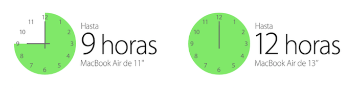 Imagen - 5 razones para comprar un MacBook
