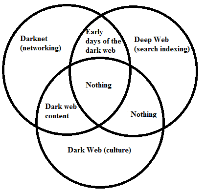 Imagen - ¿Qué son la Darknet y la Deep Web?