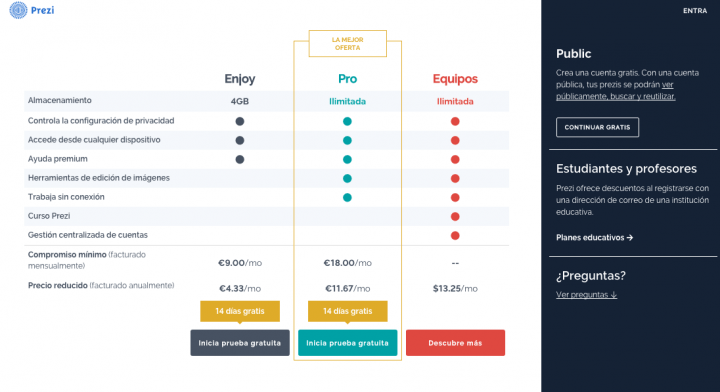Imagen - Cómo crear una presentación en Prezi online