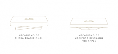 Imagen - Los teclados de Apple tambi&eacute;n tendr&aacute;n Force Touch
