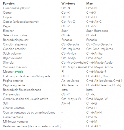 Imagen - 9 trucos para Spotify que deber&iacute;as conocer