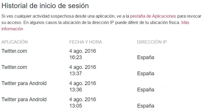 Imagen - C&oacute;mo saber qui&eacute;n ha entrado en tu Twitter