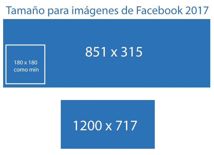 Imagen - Conoce los tama&ntilde;os ideales para las fotos en redes sociales