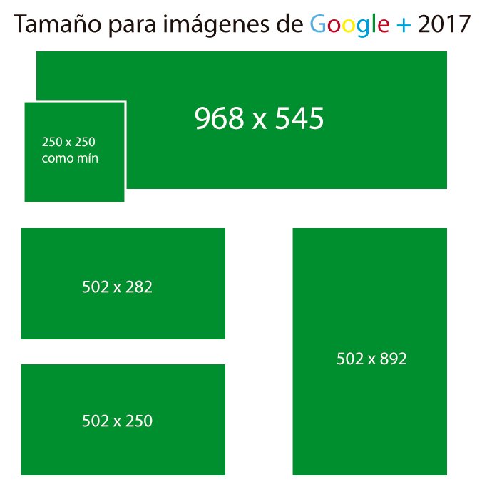 Imagen - Conoce los tama&ntilde;os ideales para las fotos en redes sociales