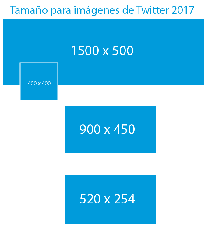 Imagen - Conoce los tama&ntilde;os ideales para las fotos en redes sociales