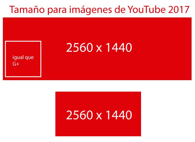 Imagen - Conoce los tama&ntilde;os ideales para las fotos en redes sociales