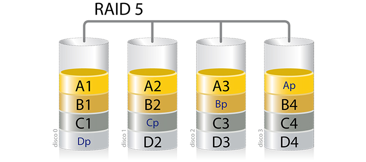 Imagen - ¿Qué es un RAID y qué tipos existen?
