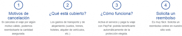Imagen - ¿Qué es el Seguro de cancelación de viajes de PayPal?