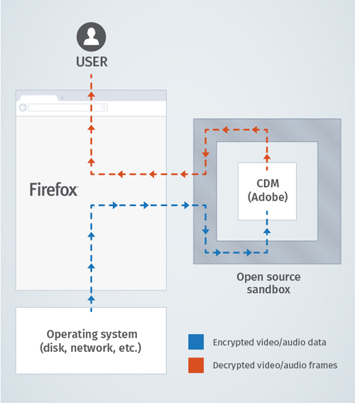 Imagen - &iquest;Qu&eacute; es EME-free?