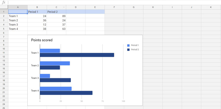 Imagen - Cómo exprimir a fondo Google Docs