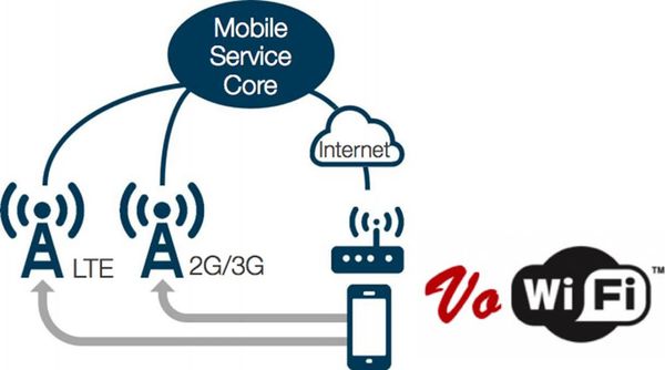 Imagen - ¿Qué es VoWiFi?