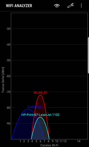 Imagen - Descarga WiFi Analyzer, la app para mejorar tu WiFi