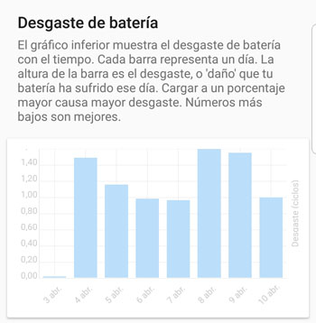 Imagen - Cómo saber el estado de salud de la batería de tu teléfono