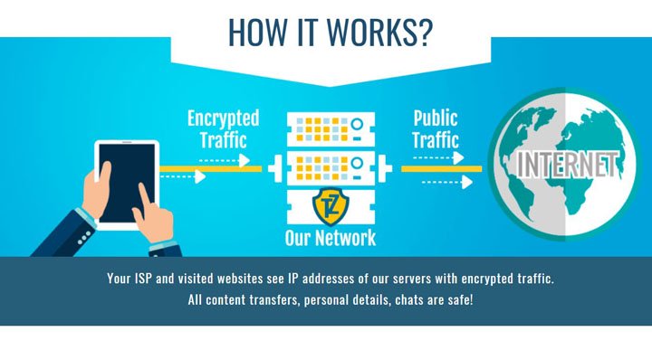 Imagen - 6 VPN seguras en las que tendr&aacute;s tu conexi&oacute;n realmente protegida