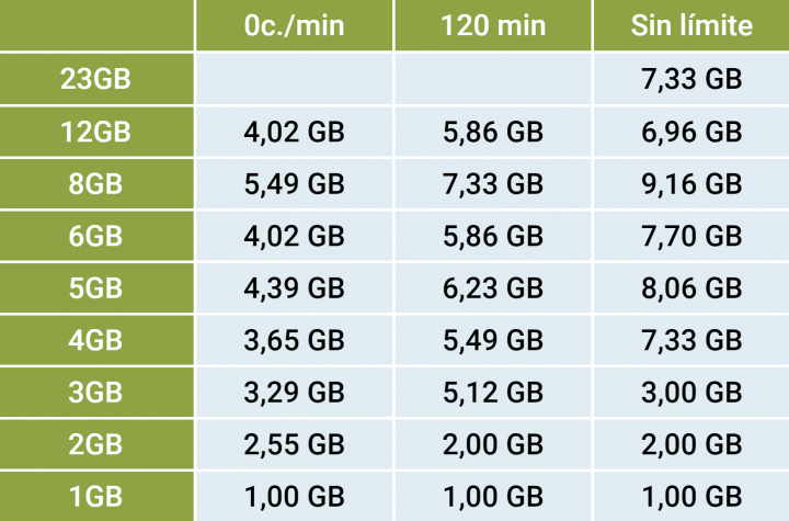 Imagen - Cómo activar el roaming en Lowi
