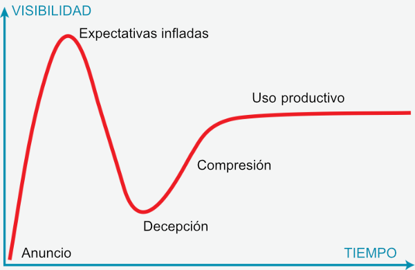 Imagen - ¿Qué es &quot;hype&quot;?