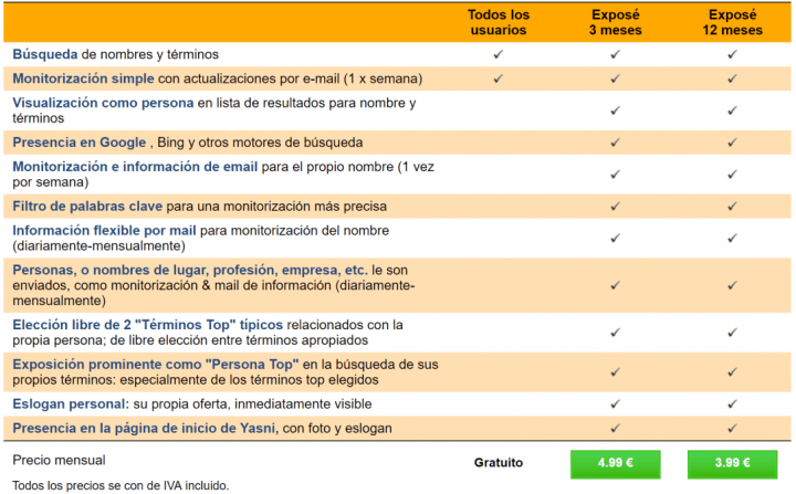 Imagen - &iquest;Por qu&eacute; sale mi nombre o foto en Yasni?