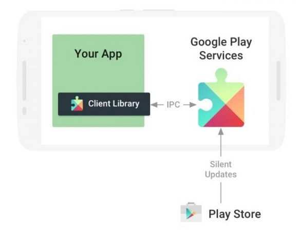 Imagen - Cómo instalar Servicios de Google Play en cualquier móvil