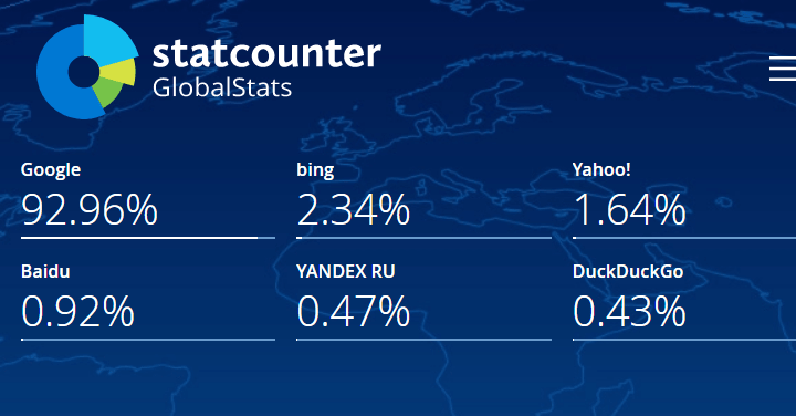 Imagen - Comparativa de buscadores: DuckDuckGo vs Google