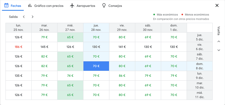 Imagen - Google Flights: qué es y cómo funciona