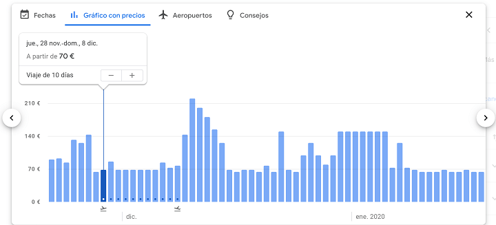 Imagen - Google Flights: qué es y cómo funciona