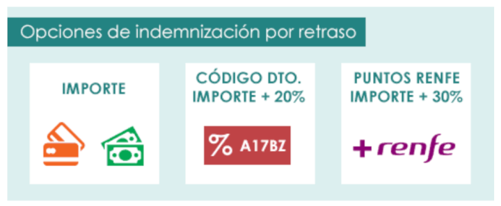 Imagen - Cómo reclamar online un retraso a Renfe