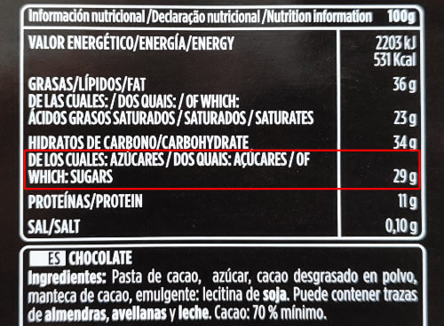 Imagen - Cómo calcular el azúcar que consumes online