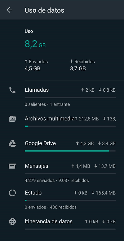 Imagen - Cómo ver estadísticas de las conversaciones en WhatsApp