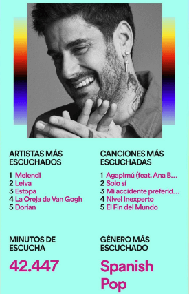 Imagen - C&oacute;mo compartir el resumen de Spotify 2020 en Instagram