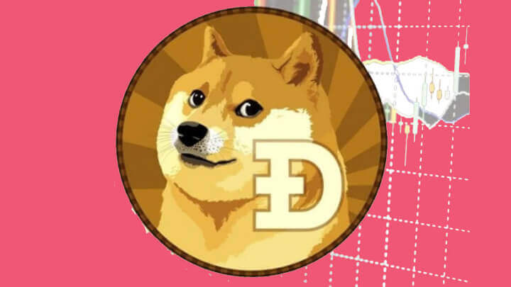 Imagen - ¿Qué es el Dogecoin?