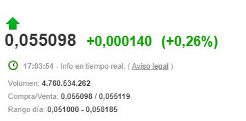 Imagen - ¿Qué es el Dogecoin?