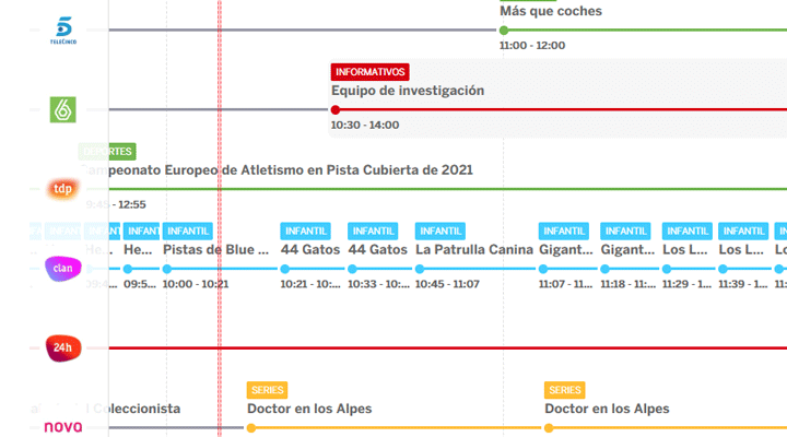 Imagen - Cómo ver la programación TV de hoy en Internet