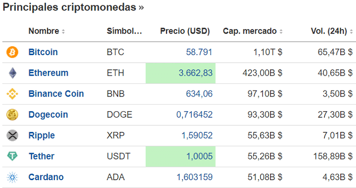 Imagen - ¿Qué son las criptomonedas?