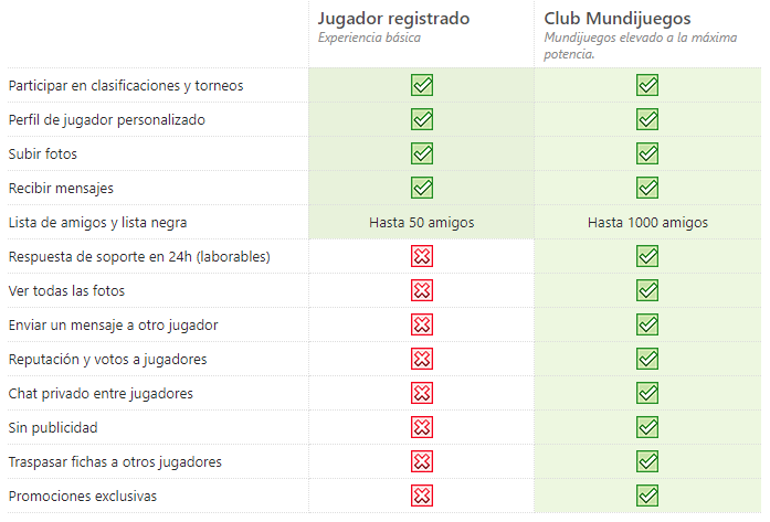 Imagen - Mundijuegos, la web de juegos online