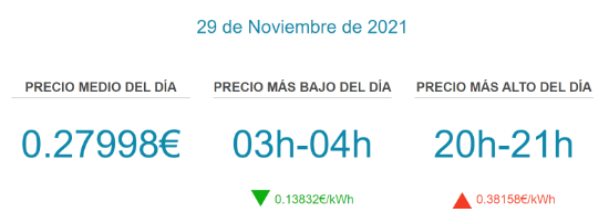 Imagen - Cómo recibir alertas del precio de la luz diario en tu móvil