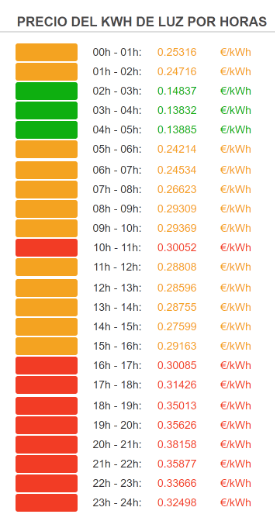 Imagen - Cómo recibir alertas del precio de la luz diario en tu móvil
