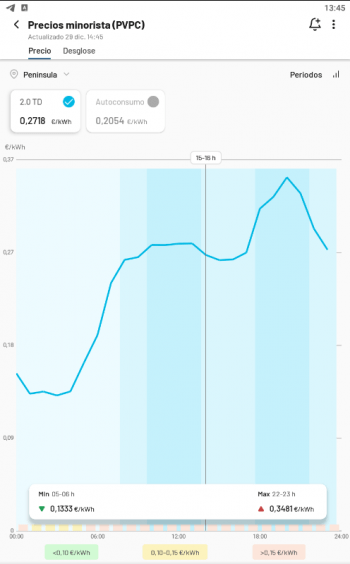 Imagen - Cómo saber el precio de la luz hoy con estas apps y webs
