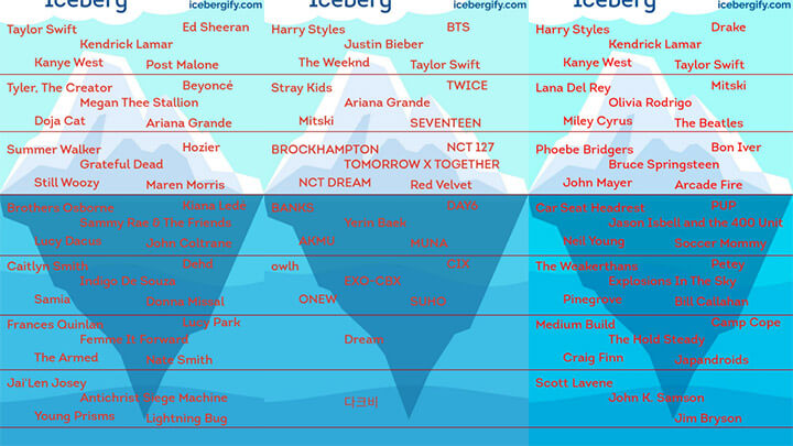 Imagen - Icebergify: cómo crear tu iceberg de Spotify