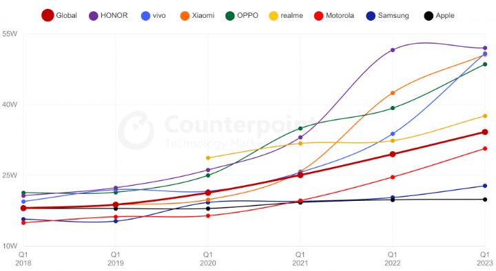 Imagen - Así evoluciona la carga rápida en el móvil: compara tu móvil
